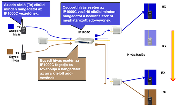 Ha a WLAN adó-vevő egyszerre több jelet vesz…