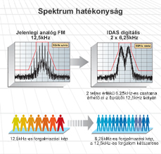 Spektrum hatékonyság (Kattintson a nagyításhoz!)