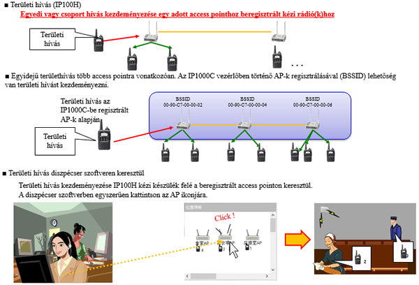 Kényelmi funkciók az IP adó-vevő rádiós rendszerben Kényelmi funkciók az IP adó-vevő rádiós rendszerben