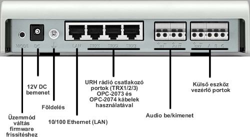 Icom VE-PG2 VOIP gateway csatlakozó portjai Icom VE-PG2 VOIP gateway csatlakozó portjai