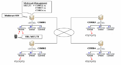 Átjátszó állomás működési diagramja Átjátszó állomás működési diagramja