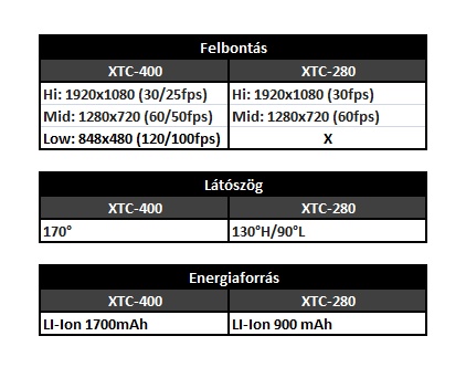 Midland XTC-400 vs. XTC-280 akciókamera Midland XTC-400 vs. XTC-280 akciókamera