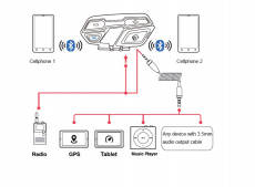 Midland BPA500 vezeték nélküli intercom