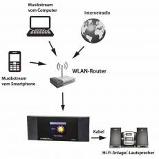 Albrecht DR 460-C WIFI internet rádió adapter