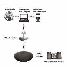 Albrecht DR 461 Mini WIFI Radio Adapter