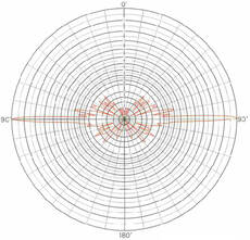 Diamond F1230A2 UHF Monoband Base Antenna