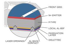 Dometic NDS Blacksolar BS 165WP napelem SCE360B töltővezérlővel