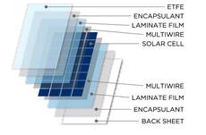 Dometic NDS SolarFlexEVO SFS 155WP napelem SCE360 töltővezérlővel