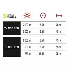 Emos Rechargeable Work Lamp 2xCOB LED P4536