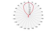 Fracarro ALPHA 5HD 700 Yagi Aerial