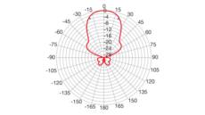 Fracarro BLU10HD 5G Outdoor Yagi TV Antenna