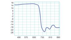 Fracarro ELIKA 700 C UHF Aerial TV Antenna
