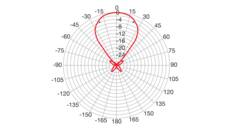 Fracarro ELIKA 700 C UHF Aerial TV Antenna