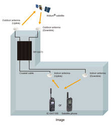 Icom RP-SAT1 IRIDIUM átjátszó műholdas kommunikációhoz