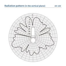 Icom AH-100 V12 10 Ghz Band Collinear Antenna