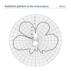 Icom AH-24 V12 2400 Mhz Band Collinear Antenna 