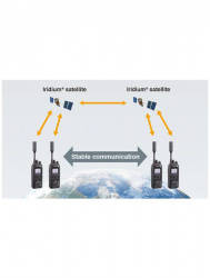 Icom IC-SAT100 műholdas adóvevő rádió