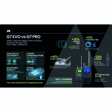 Midland G7 EVO Twin Pack kofferben kézi PMR adóvevő rádió, 2 db-os