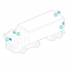 Midland Truck Guardian menetrögzítő és tolató kamera