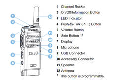 Motorola SL1600 UHF kézi URH adóvevő rádió