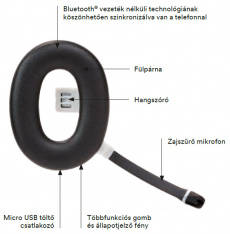 3M Peltor WS-CUSH Bluetooth kiegészítő X-sorozatú fültokhoz