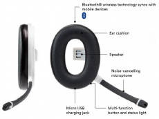 3M Peltor WS-CUSH Bluetooth kiegészítő X-sorozatú fültokhoz