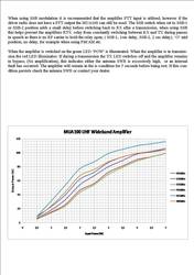 RM Italy MUA100 100W UHF lineáris erősítő