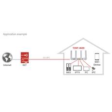Triax TONT-4600A XPON Wi-Fi 6 ONT USB Optical Network Unit
