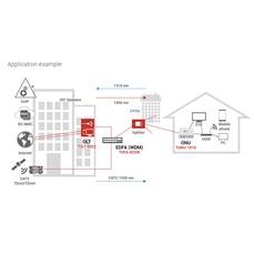 Triax TONU-1010 XPON GE ONU with CATV Optical Network Unit