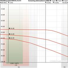 YShield HSF54 Standard Shielding Paint 5 liter
