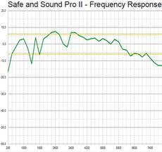 Safe & Sound Pro 2 Broadband RF Meter 200MHz - 8GHz 