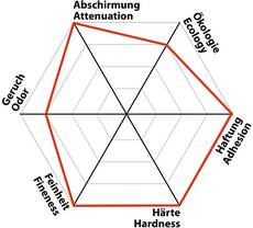 YShield NSF34 LF Standard Shielding Paint 5 liter
