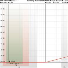 YShield AA100-50 EMC Adhesive Tape for Shielding (50 m)
