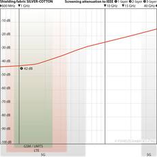 YShield BCD Shielding Canopy Box Double Bed Silver-cotton