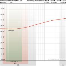 YShield BST1 Safecave Shielding Tent Popup