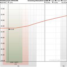 YShield BSTS Safecave Single-Person Shielded Tent