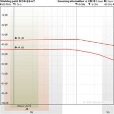 YShield ECO54 ökológiai elektroszmog árnyékoló festék 1L
