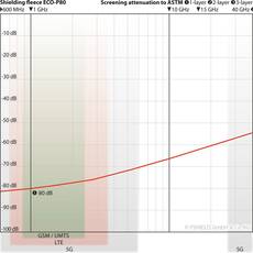 YShield ECO-P80 Ecological Cellulose Fleece Wallpaper