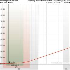YShield HNG100 Shielding Mesh (90 cm x 1 meter)