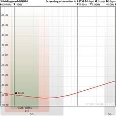 YShield HNG80 Shielding Mesh (90 cm x 1 meter)