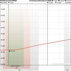 YShield HNS80 Shielding Mesh Self-Adhesive (90 cm x 1 meter)