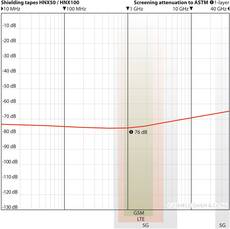YShield HNX100 árnyékoló szalag szövet szélekhez 100 mm/50 méter