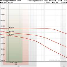 YShield HSF64 HF Standard Shielding Paint 1 Liter
