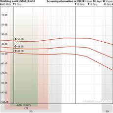YShield HSF64 HF Standard Shielding Paint 1 Liter