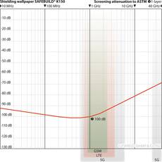 YShield K150 Shielding wallpaper (width 70 cm)