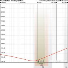 YShield M2A Magnetic Field Shielding Foil with Aluminum 21cmx1m