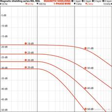 YShield M6L-82 mágneses mezőt árnyékoló lemez (80 cm x 21 cm) YShield M6L-82 mágneses mezőt árnyékoló lemez (80 cm x 21 cm)