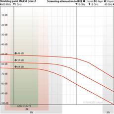 YShield MAX54 HF Standard Shielding Paint 1 Liter