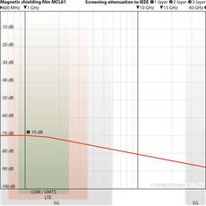 YShield MCL61 mágneses árnyékoló fólia (61cm x 1 m)