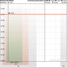 YShield RDF62-76 Window Film for Shielding (76 cm x 1 meter)